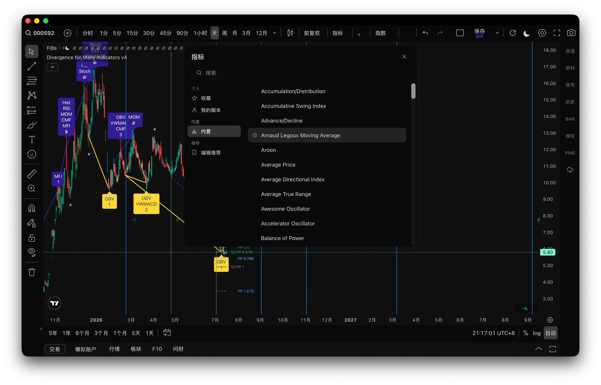 Trade Flow 指标库