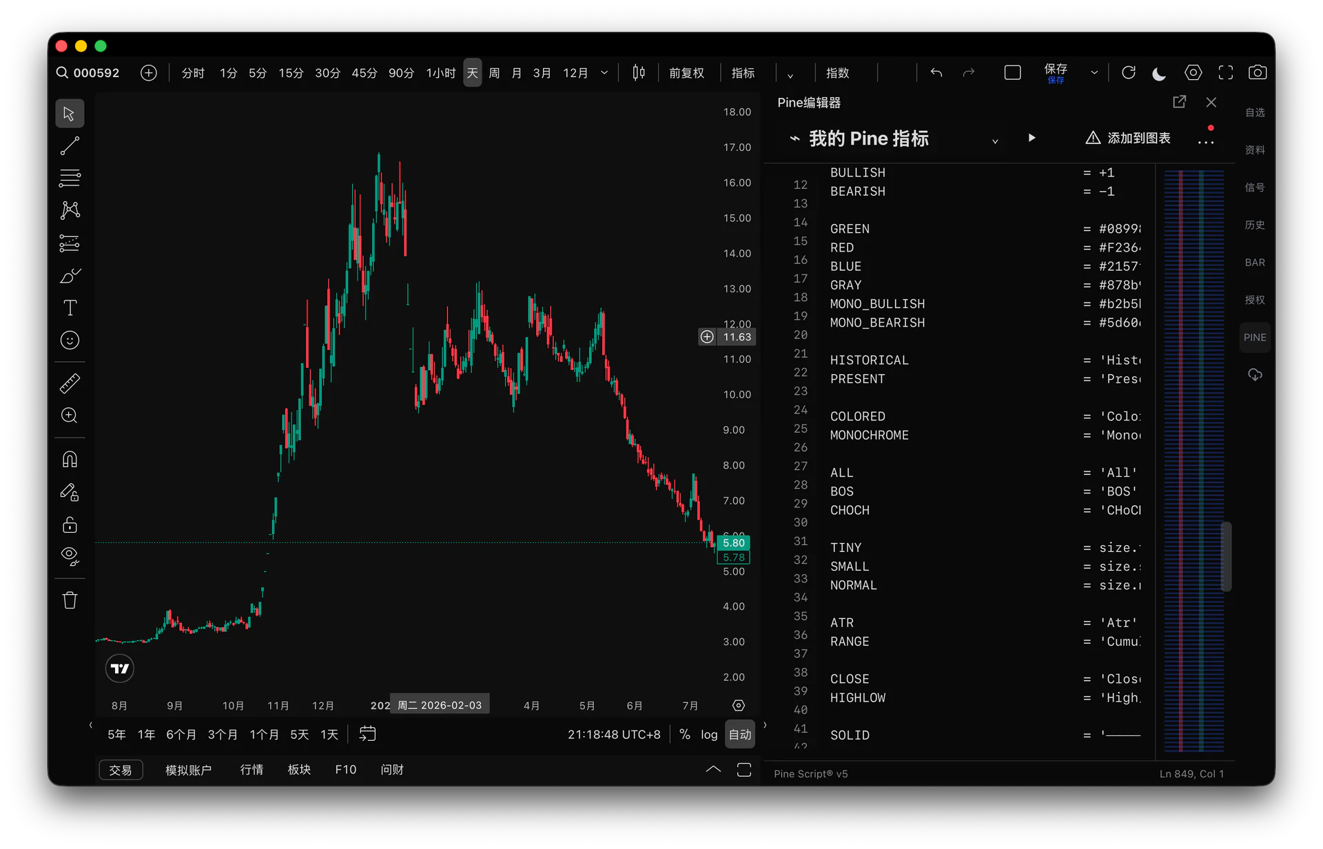 Trade Flow Pine 编辑器与行情图表